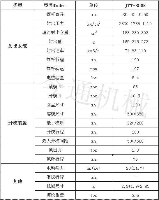 圓盤注塑機(jī)參數(shù)